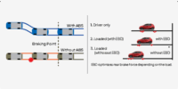Daihatsu Ayla - Fitur Keamanan - Anti Lock Braking System (ABS) + Electronic Brake Force Distribution (EBD)