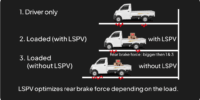 Daihatsu Gran Max PU - Fitur Keamanan - LSPV (Load Sensing Proportional Valve)