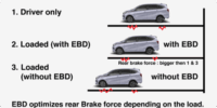 Daihatsu Sigra - Fitur Keamanan - EBD