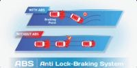Daihatsu Sirion - Fitur Keamanan - Anti Lock Braking System