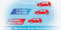 Daihatsu Sirion - Fitur Keamanan - Electronic Brake Force Distribution