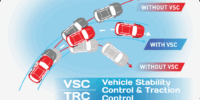 Daihatsu Sirion - Fitur Keamanan - Vehicle Stability Control & Traction Control