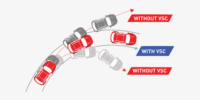 Daihatsu Terios - Fitur Keamanan - Vehicle Stability Control (VSC)